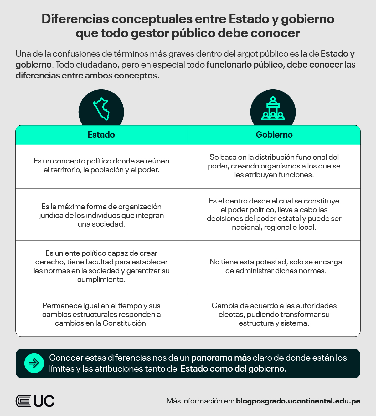 Las 4 Diferencias Entre Estado Y Gobierno GMDJ Las 4 Diferencias Entre Estado Y Gobierno GMDJ